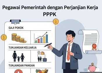 Gaji P3K Guru 2026 Naik atau Tetap Rincian Golongan Terendah hingga Tertinggi